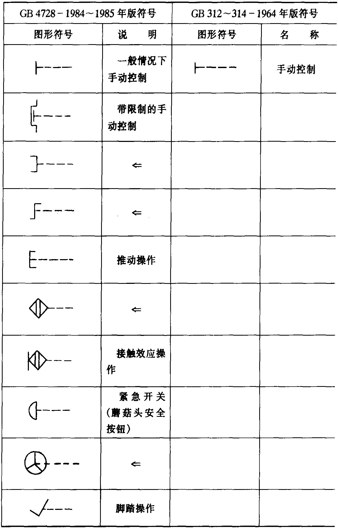 3.其他常用符號